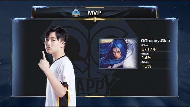 重要篇章 重要篇章