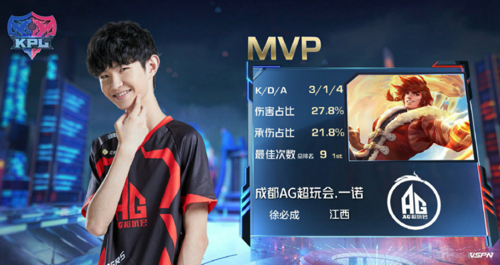 的处理效率 的处理效率